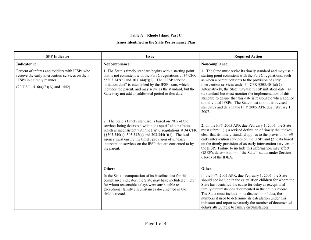 IDEA 2006 Part C Rhode Island State Performance Plan Table a (Msword)