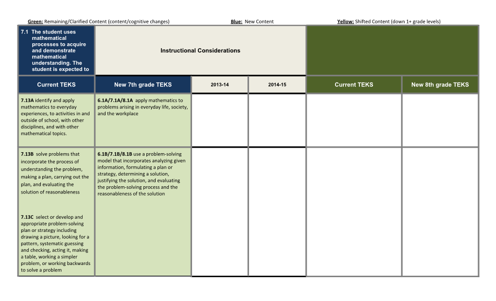 Green: Remaining/Clarified Content (Content/Cognitive Changes) Blue: New Content Yellow:Shifted