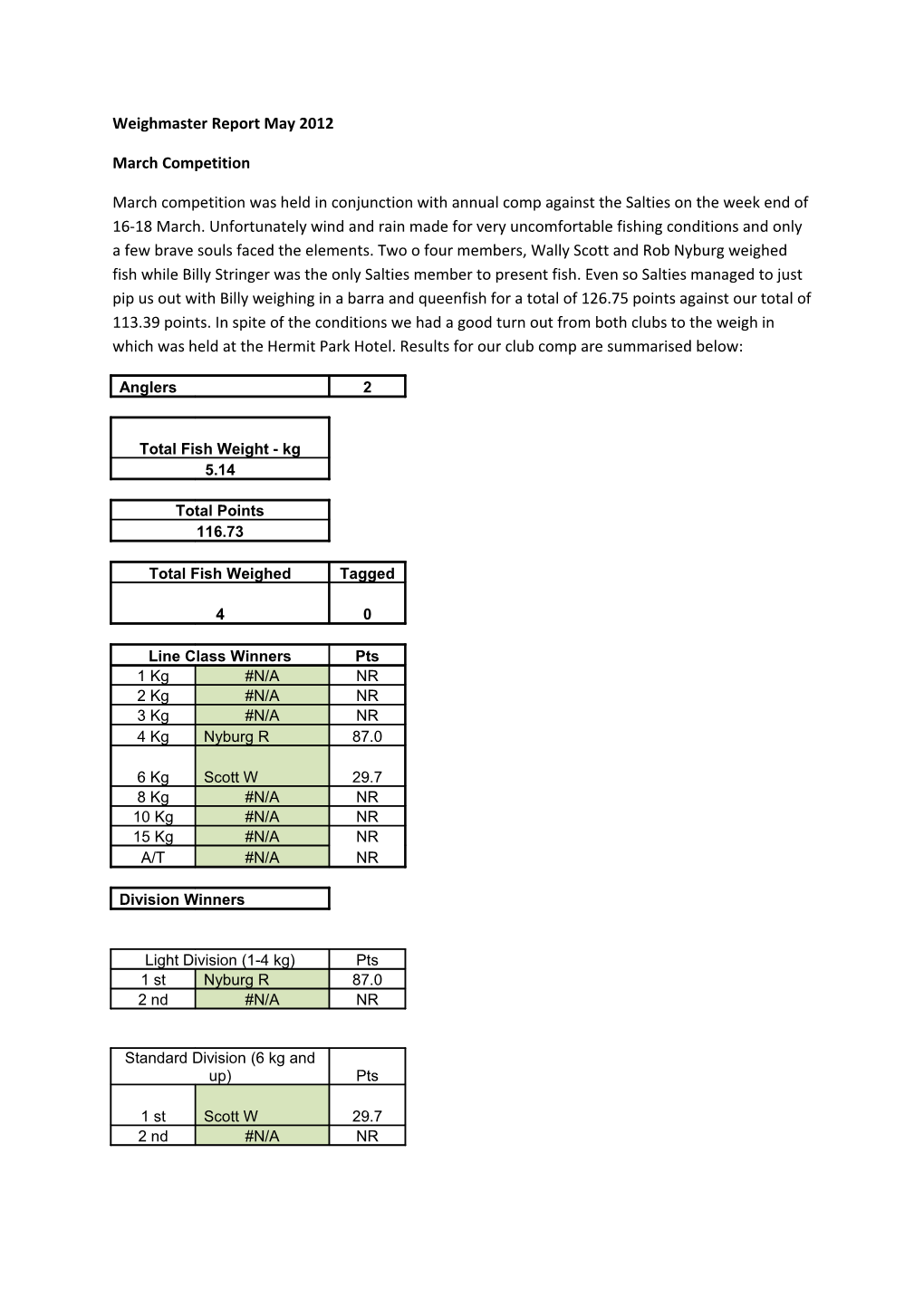 Weighmaster Report May 2012