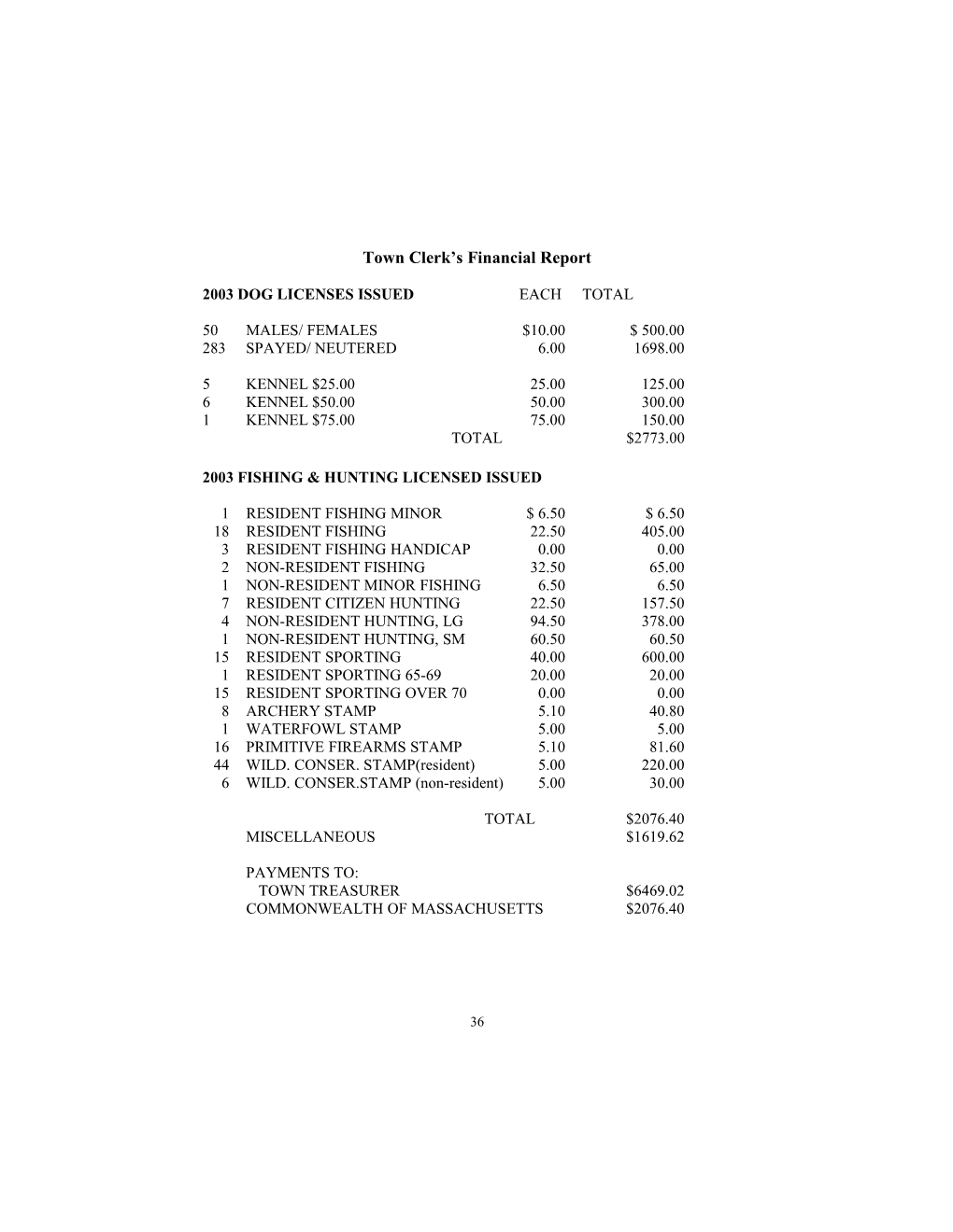 Town Clerk S Financial Report