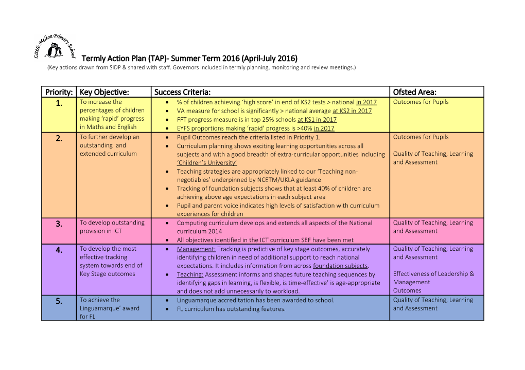 Termly Action Plan (TAP)