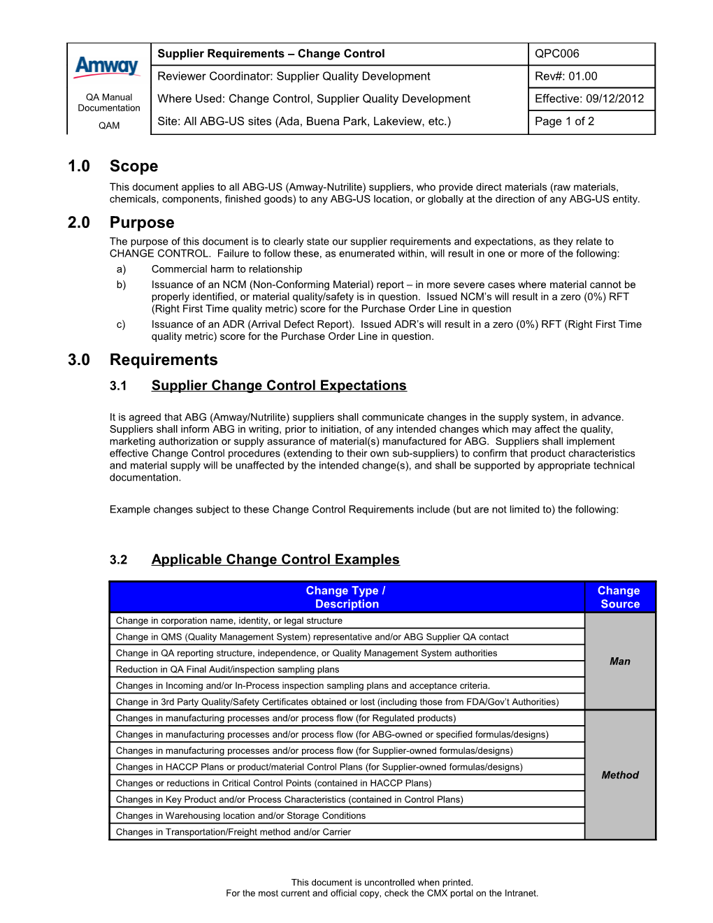 This Document Applies to All ABG-US (Amway-Nutrilite) Suppliers, Who Provide Direct Materials