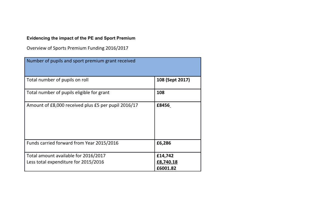 Evidencing the Impact of the PE and Sport Premium