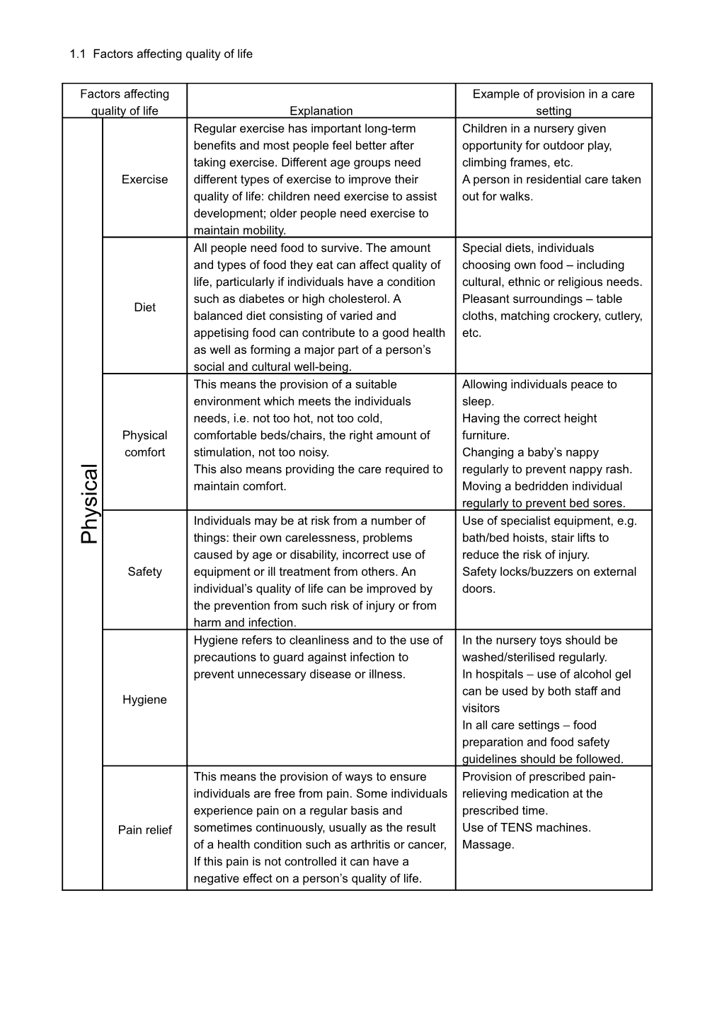 Life Quality Factor