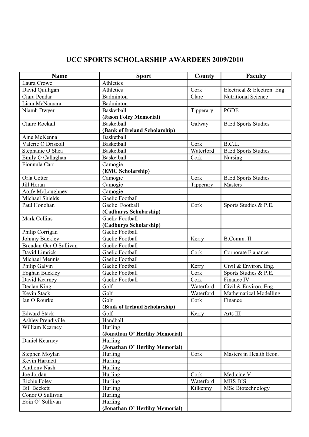 Ucc Sports Scholarship Awardees 2009/2010