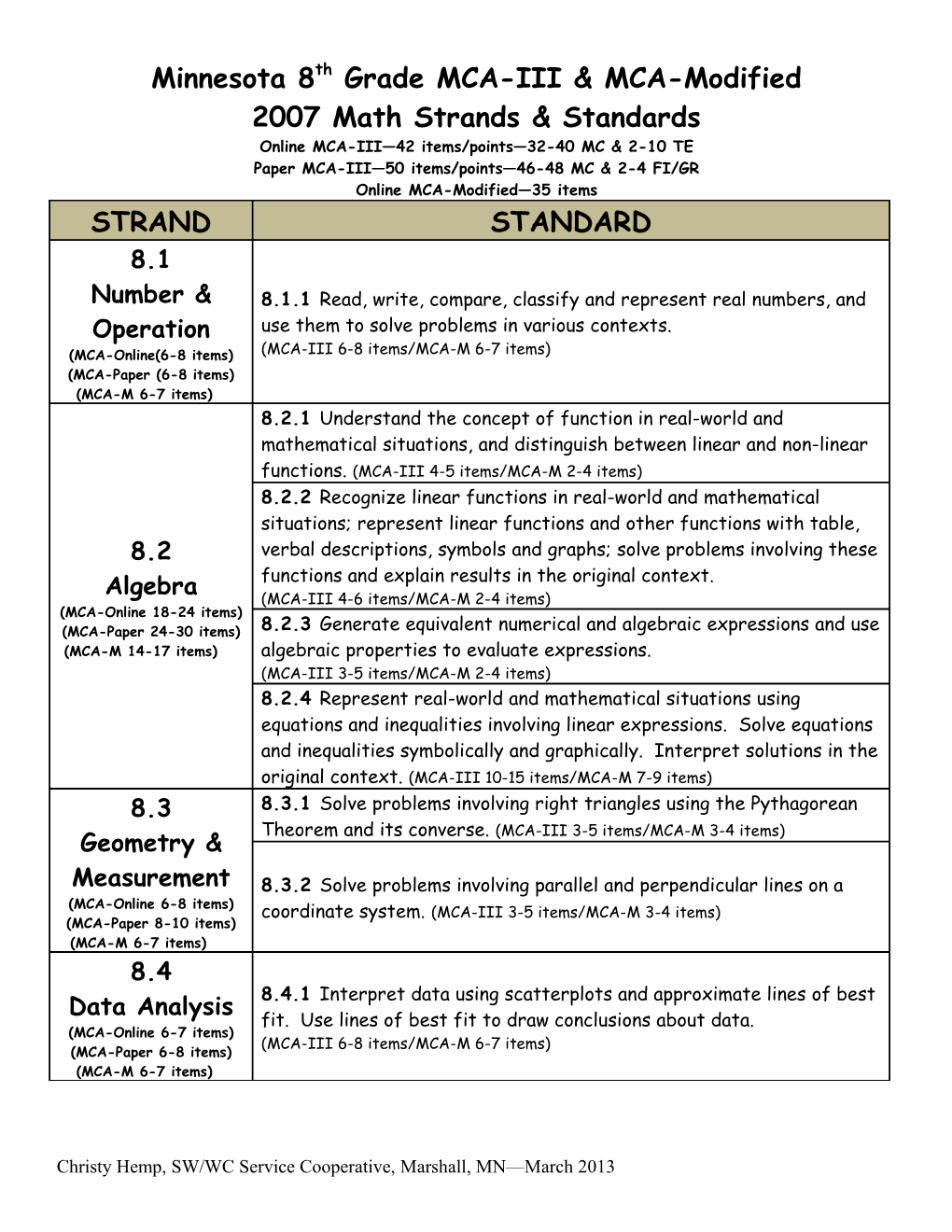 Minnesota 8Th Grade MCA-III & MCA-Modified