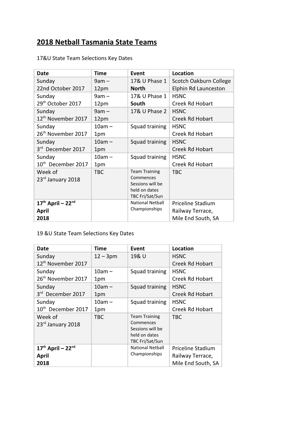 2018 Netball Tasmania State Teams