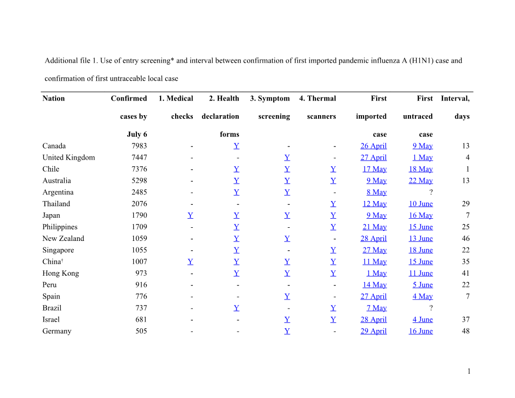 Entry Screening for Pandemic Influenza A/H1N1