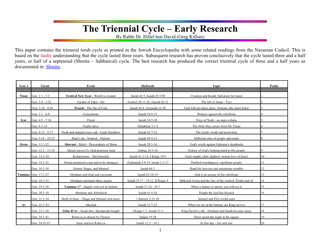 The Triennial Cycle Early Research