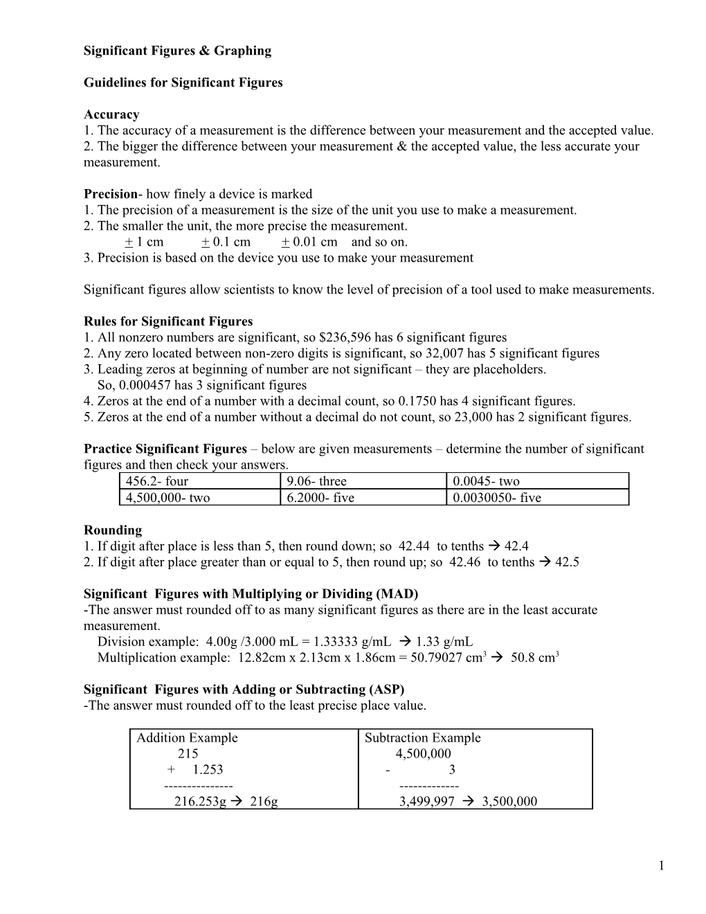 Guidelines for Significant Figures