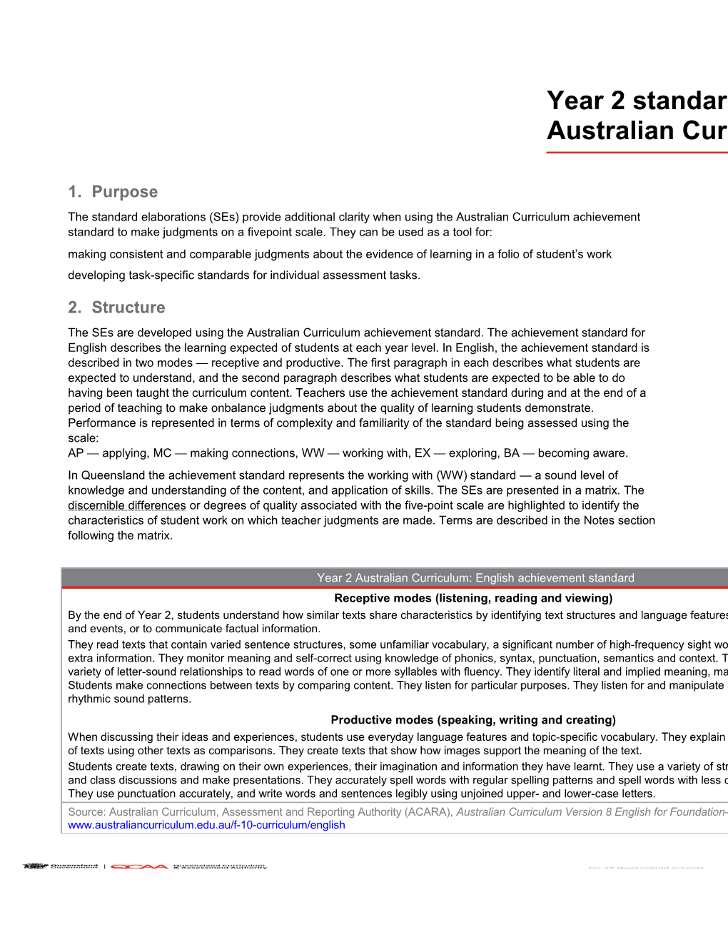 Year 2 Standard Elaborations Australian Curriculum: English