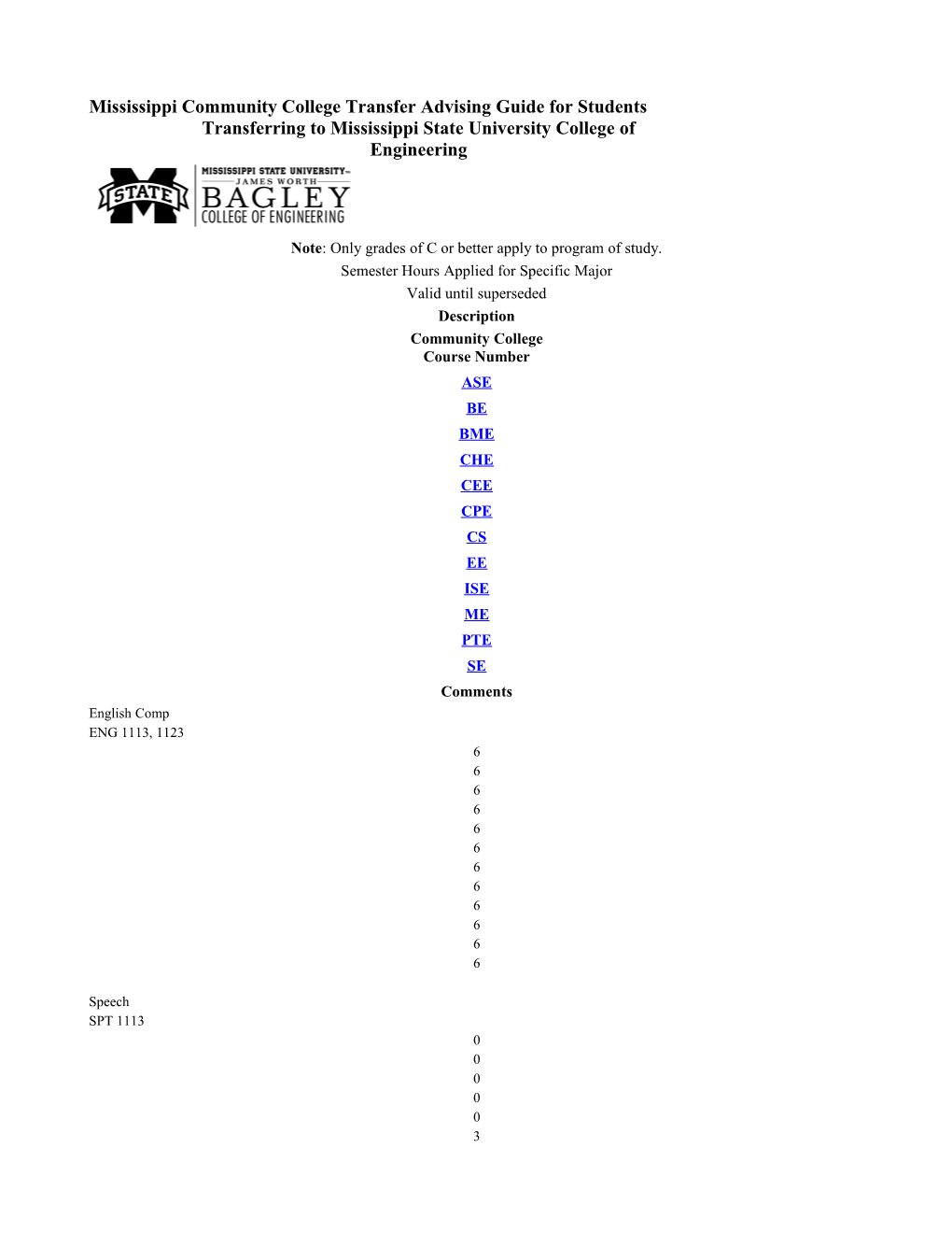 Application of Mississippi Community College Courses to Degree Programs in The