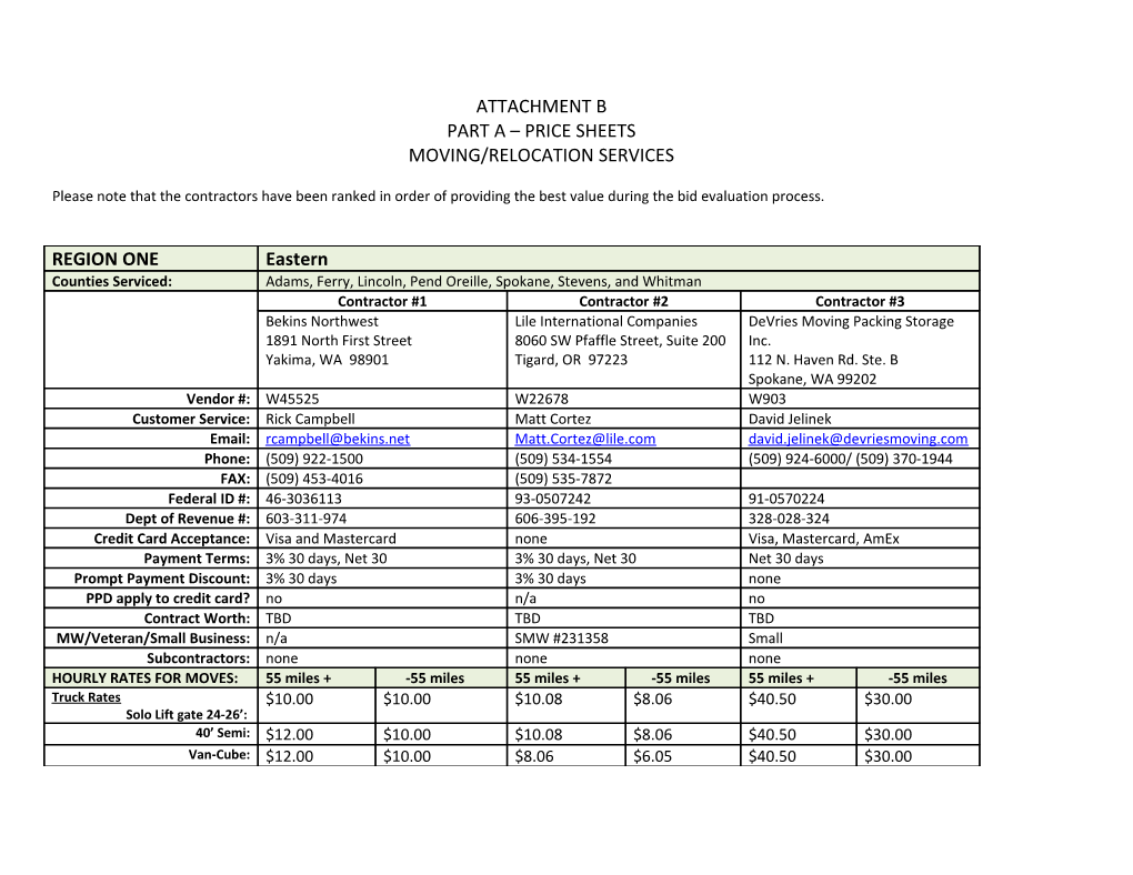 Part a Price Sheets