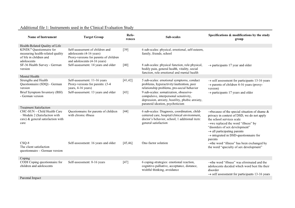 Appendix: Instruments Used in the Clinical Evaluation Study