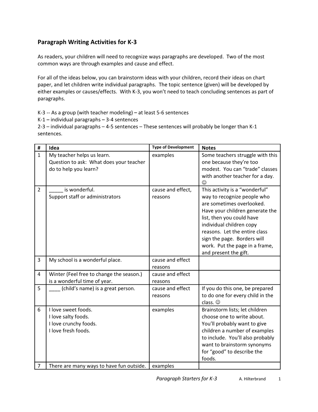 Paragraph Writing Activities for K-3