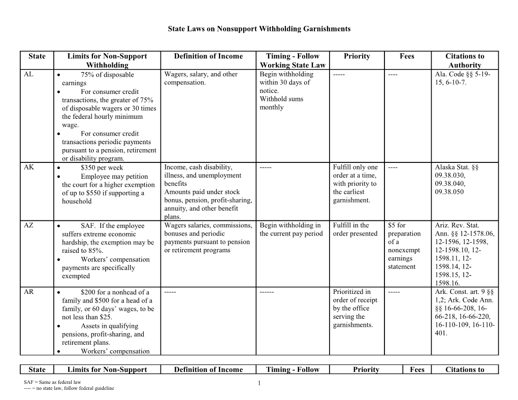 State Laws on Nonsupport Withholding Garnishments