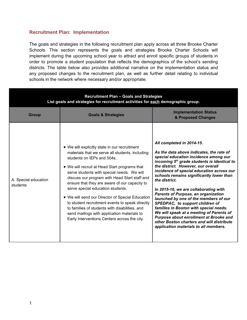 Recruitment Plan: Implementation