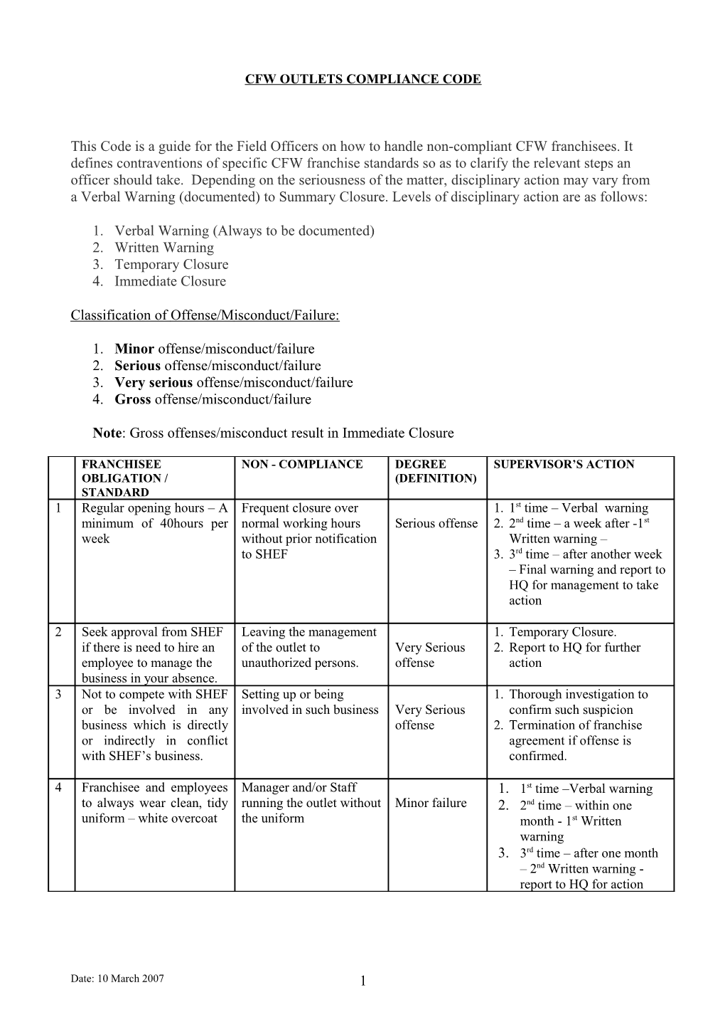 Cfw Outlets Compliance Code