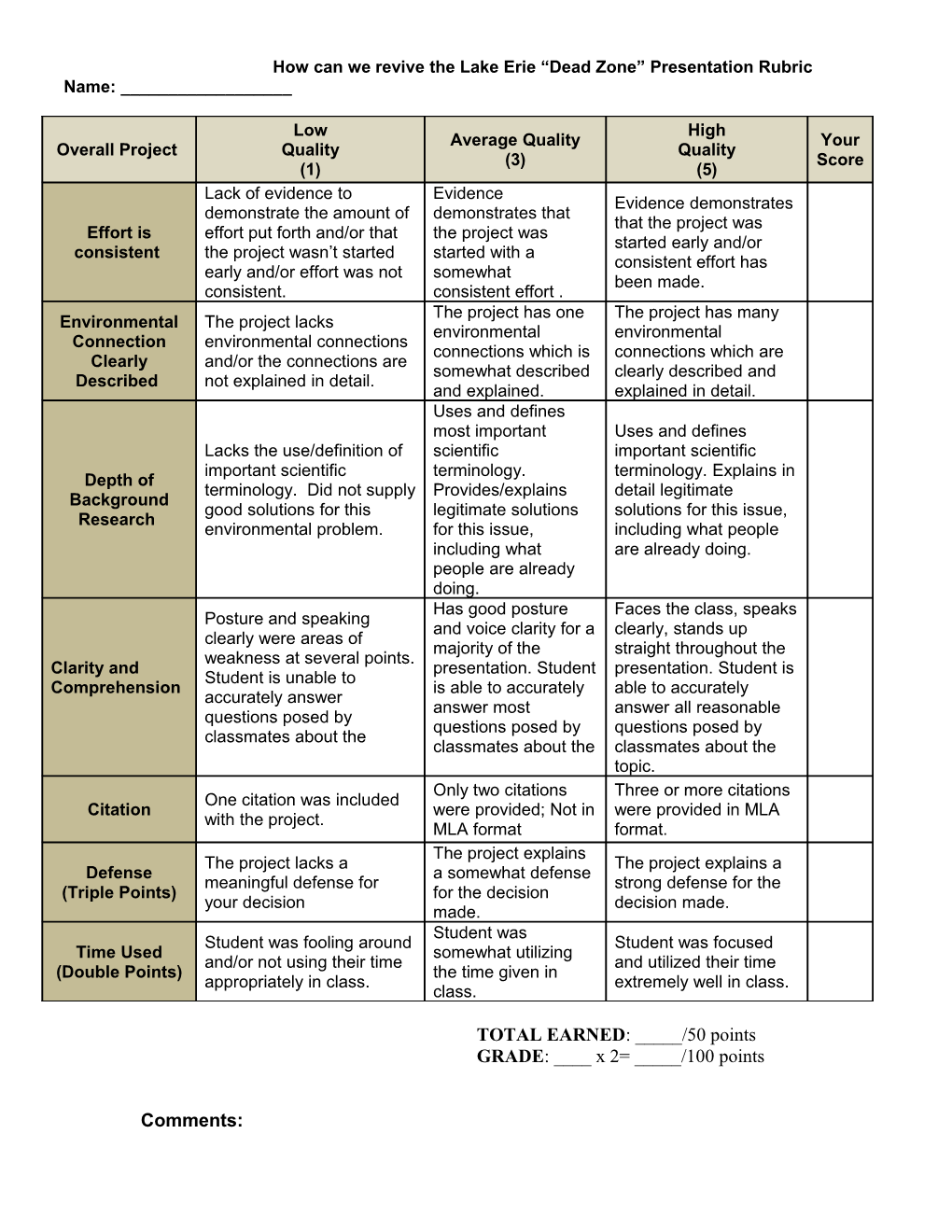 Environmental Science Impact Project Rubric