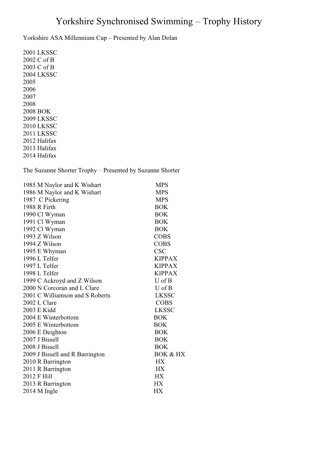 Yorkshire Synchronised Swimming Trophy History