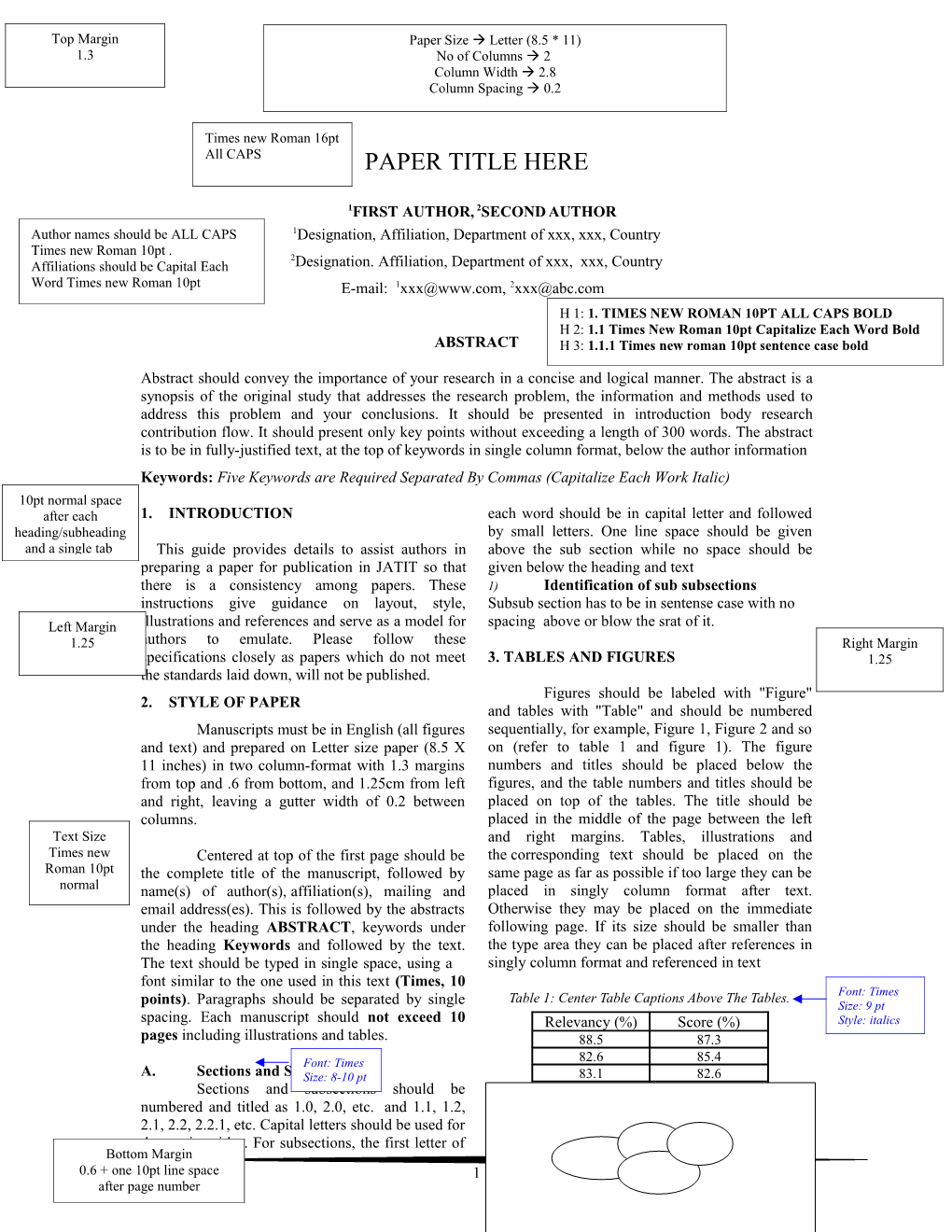 1Designation, Affiliation, Department of Xxx, Xxx, Country