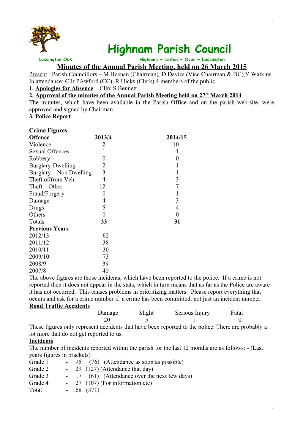 Highnam Parish Council