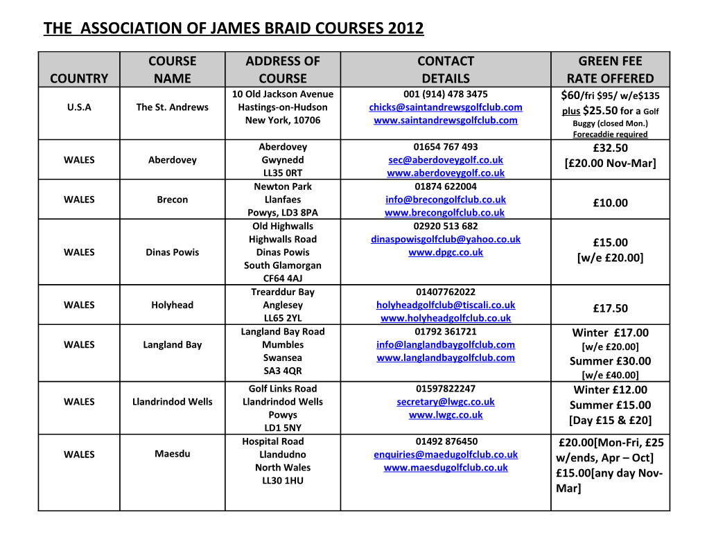 The Association of James Braid Courses 2012