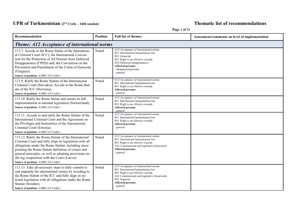 UPR of Turkmenistan(2Nd Cycle 16Th Session)Thematic List of Recommendations Page 1 of 30