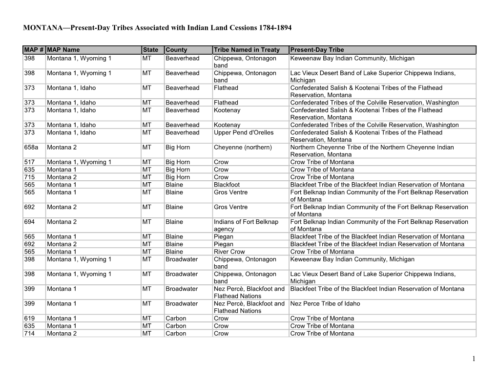 MONTANA Present-Day Tribes Associated with Indian Land Cessions 1784-1894