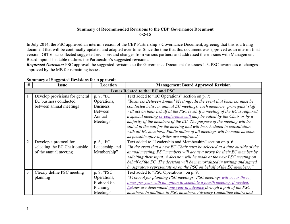 Summary of Recommended Revisions to the CBP Governance Document