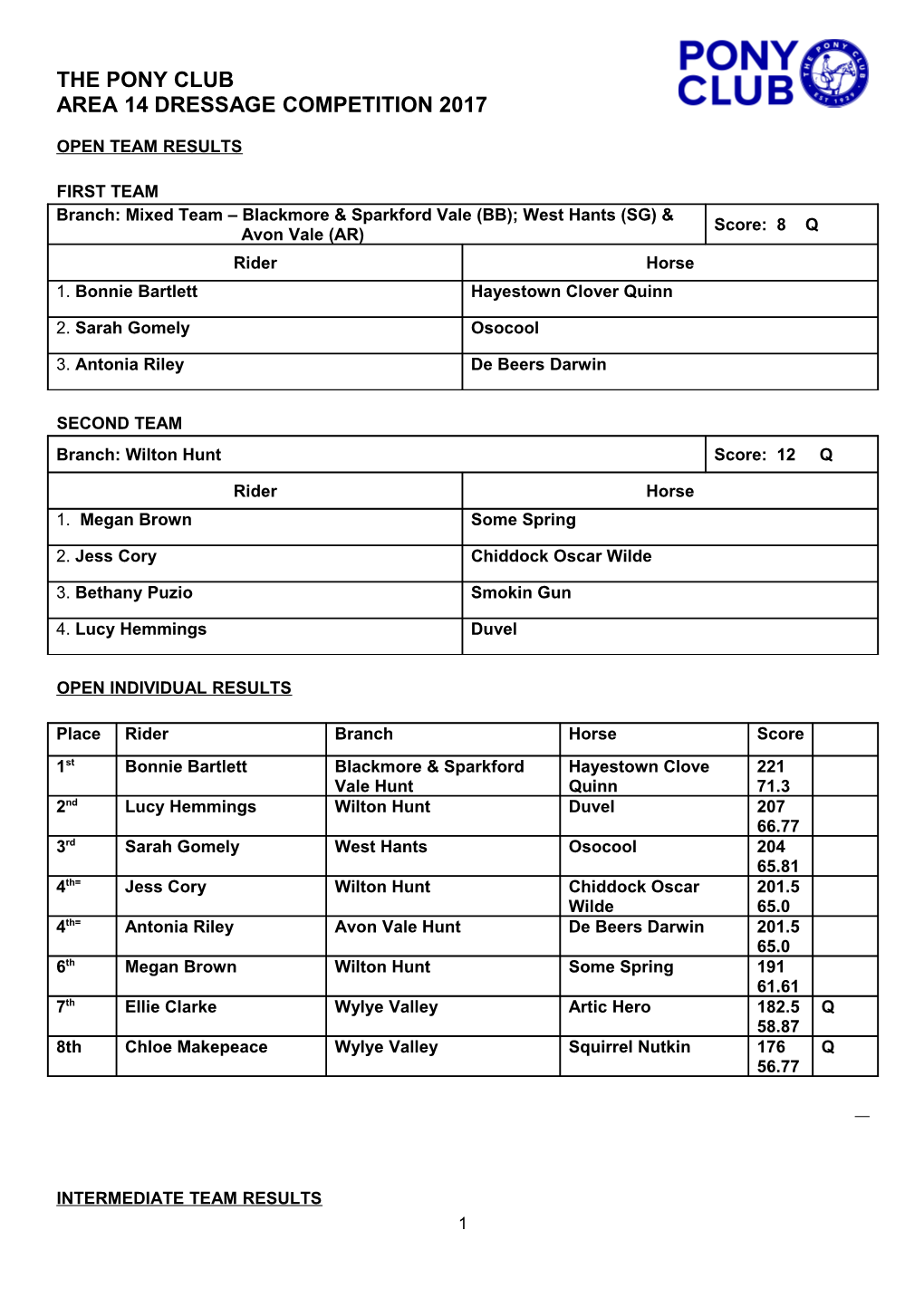 Area 14 Dressage Competition 2017