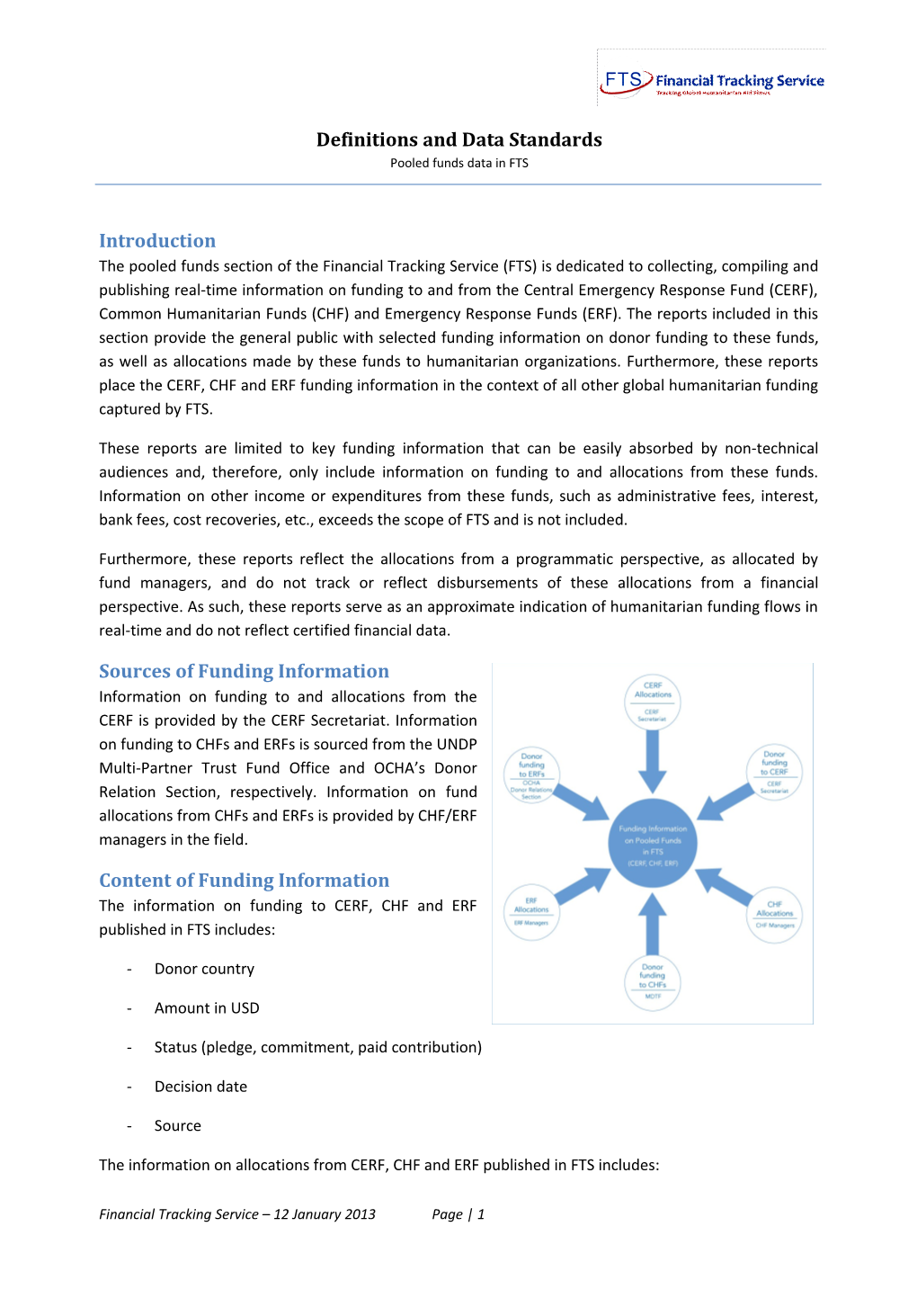 Definitions and Data Standards