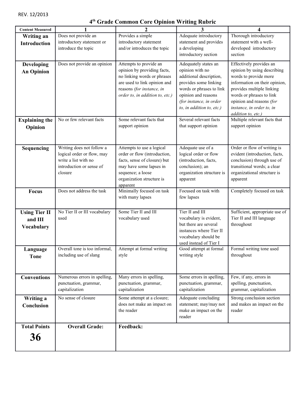 4Th Grade Common Core Opinion Writing Rubric