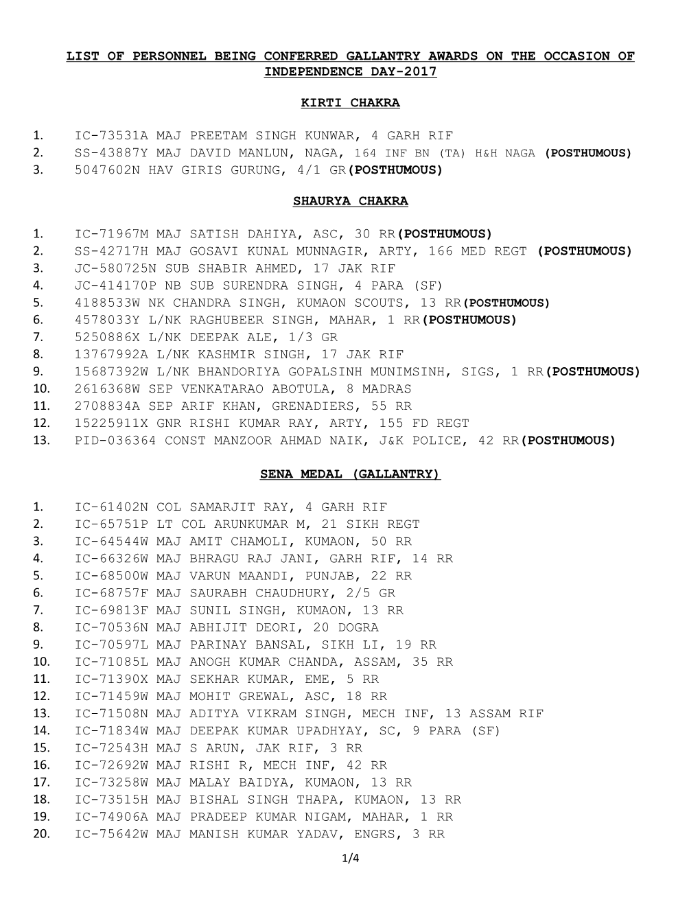 List of Personnel Being Conferred Gallantry Awards on the Occasion of Independence Day-2017