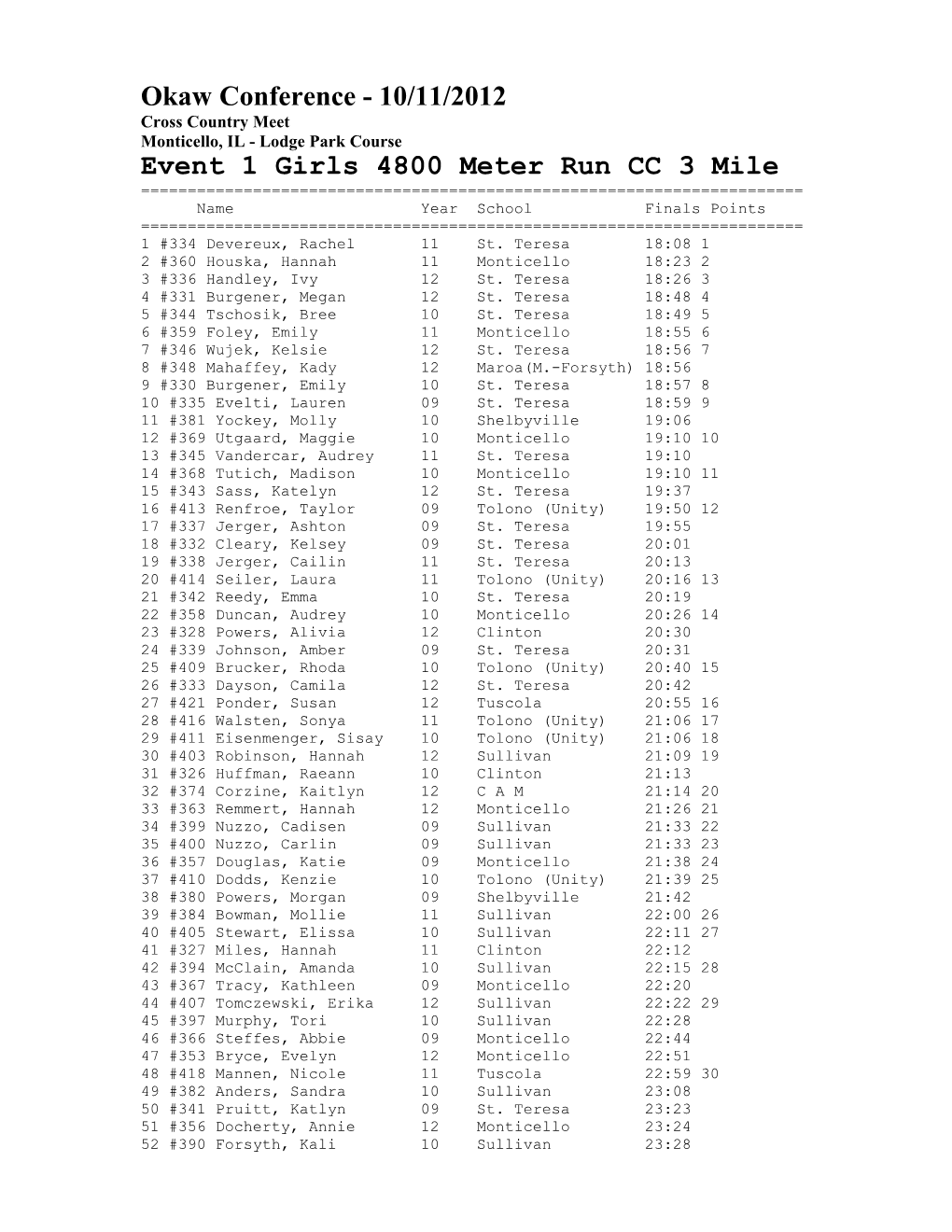 Monticello High School - IL Hy-Tek's MEET MANAGER 5:58 PM 10/11/2012 Page 1