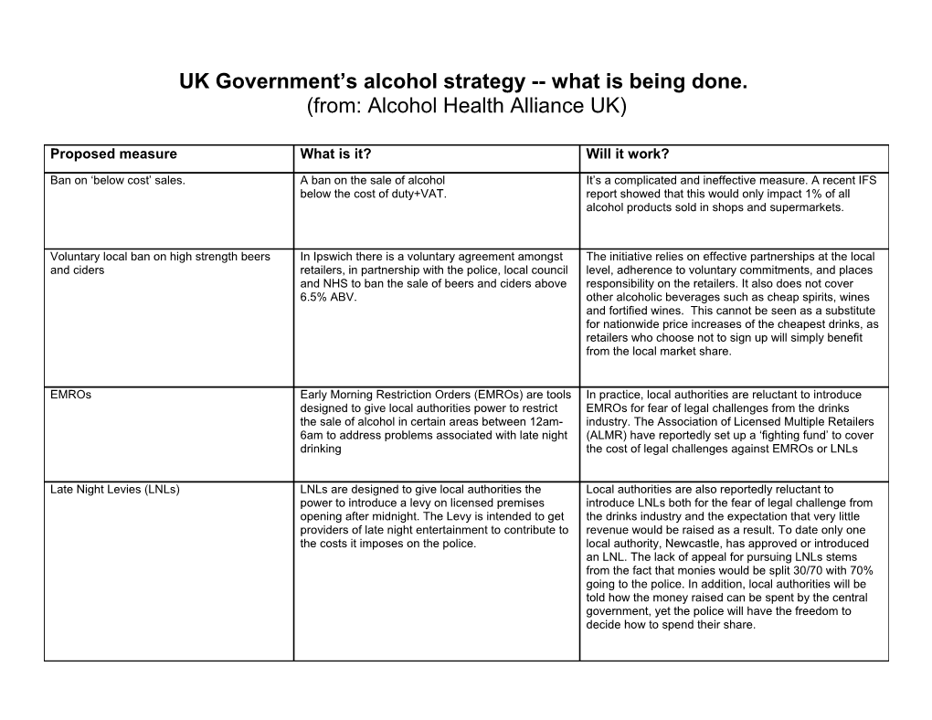 UK Government S Alcohol Strategy What Is Being Done