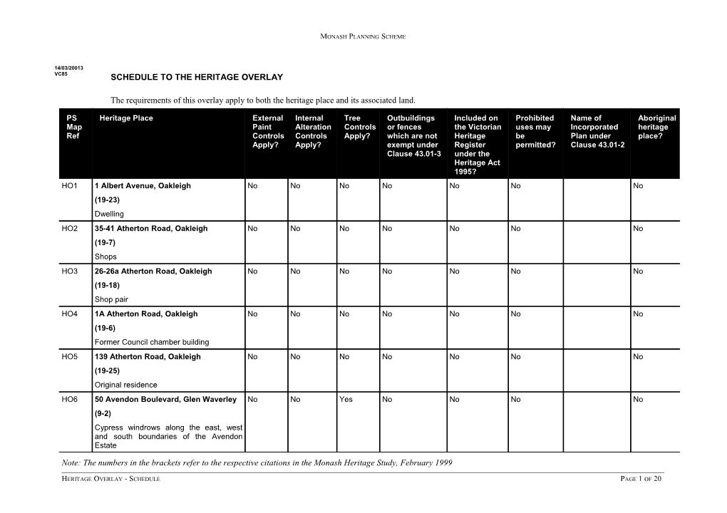 Monash Planning Scheme