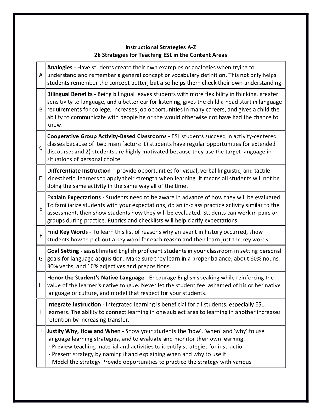 Instructional Strategies A-Z 26 Strategies for Teaching ESL in the Content Areas