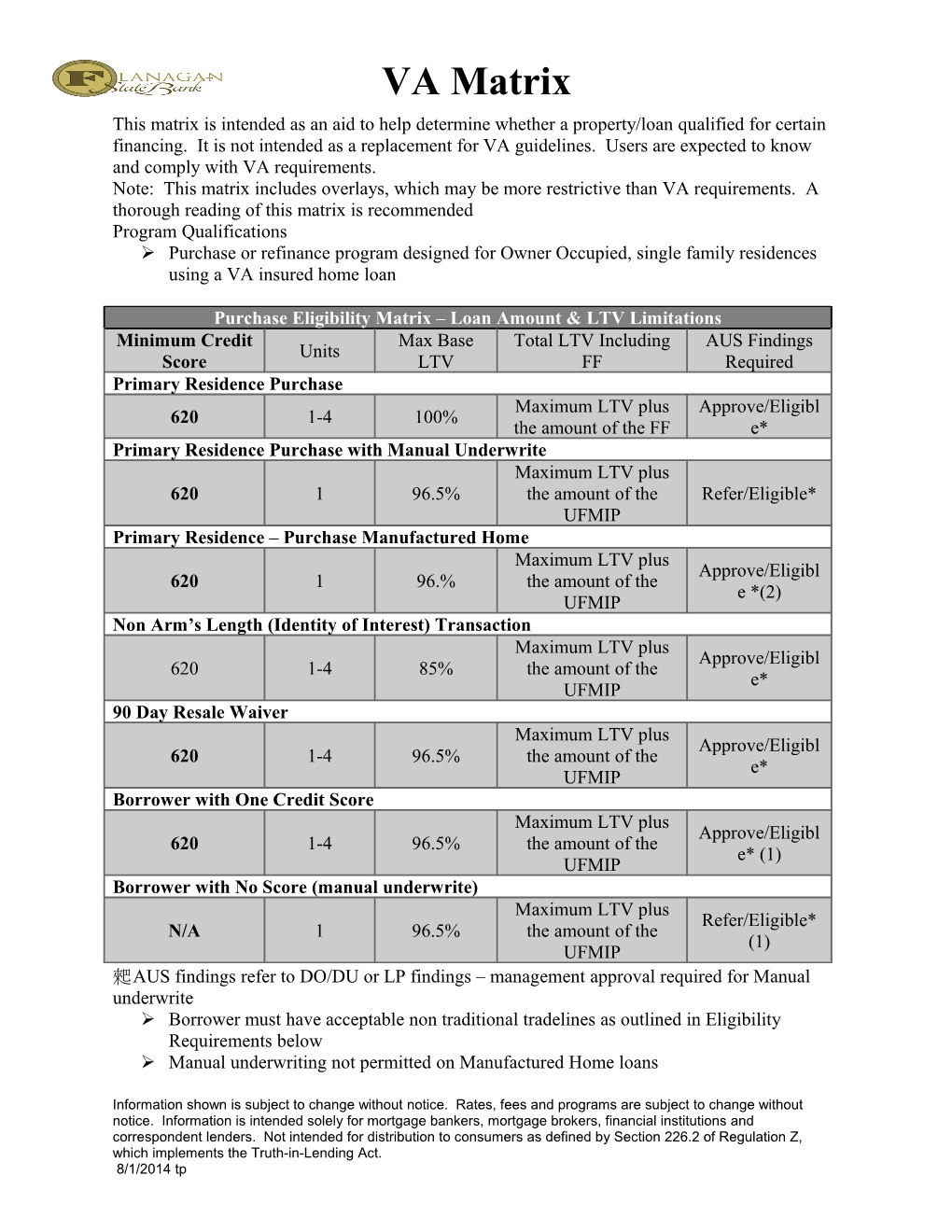 This Matrix Is Intended As an Aid to Help Determine Whether a Property/Loan Qualified For