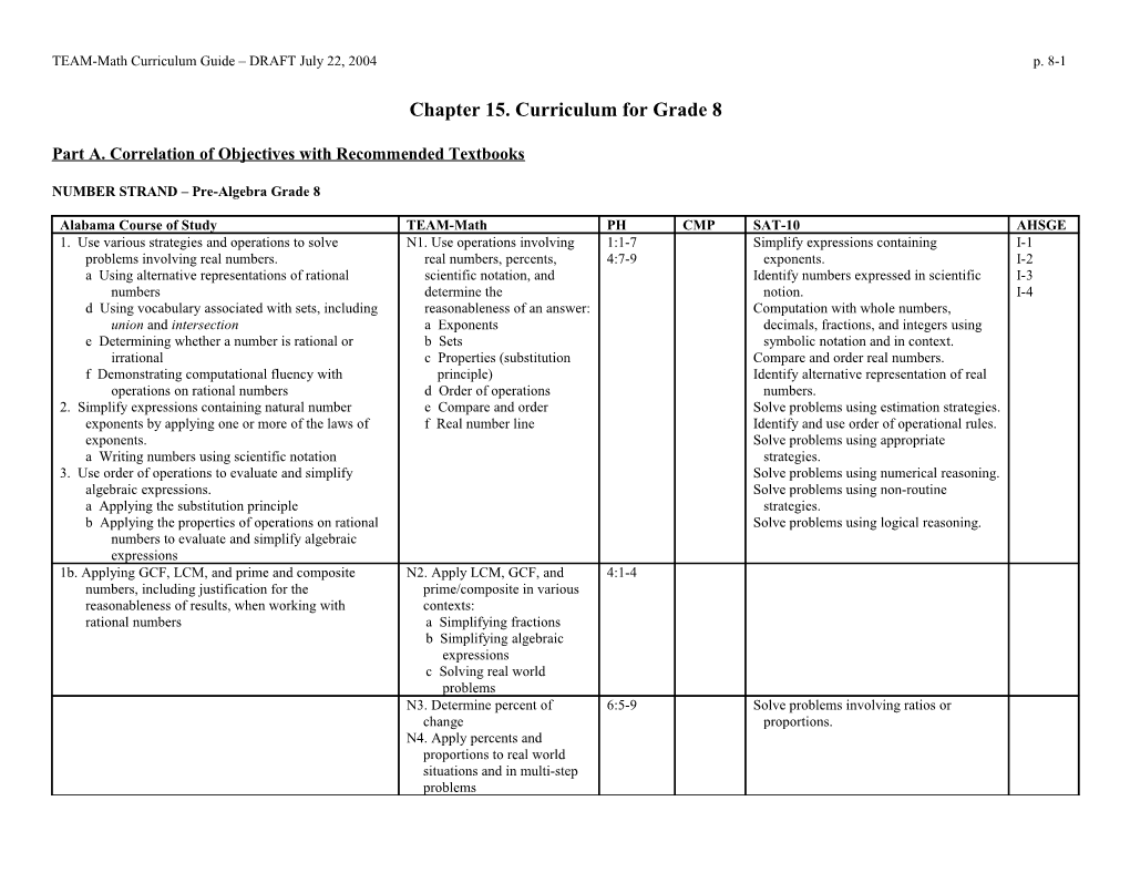 Chapter 15. Curriculum for Grade 8