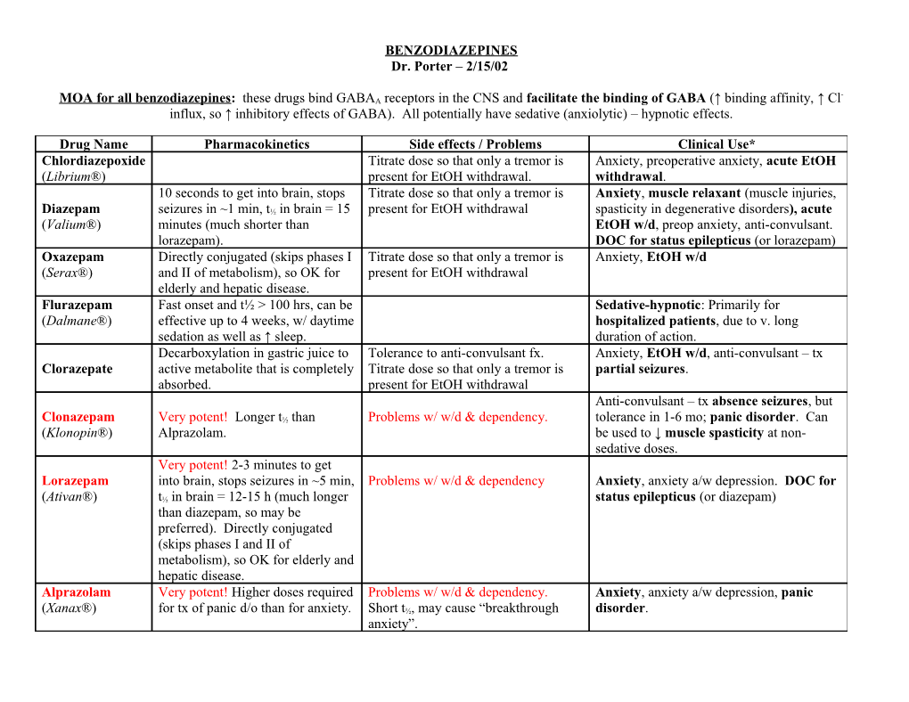 Side Effects / Problems