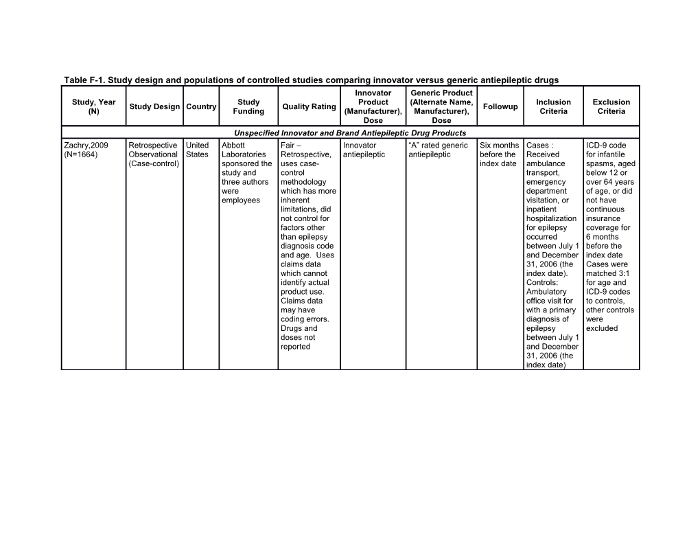 Table F-1. Study Design and Populations of Controlled Studies Comparing Innovator Versus