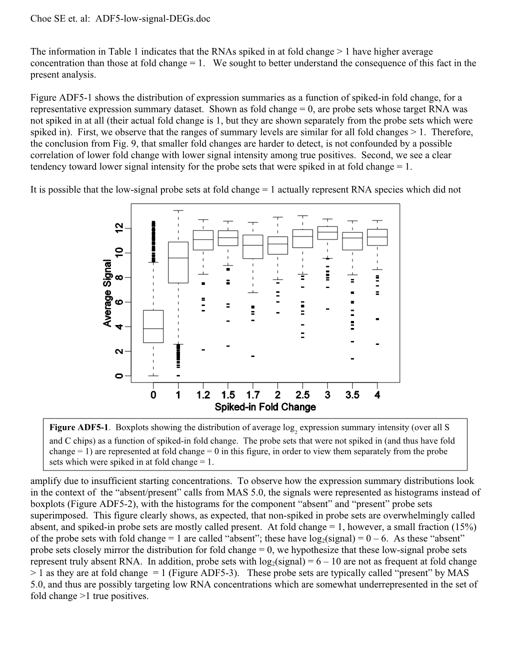 Assessing Microarray Analysis Methods Using a New Control RNA Spike-In Dataset