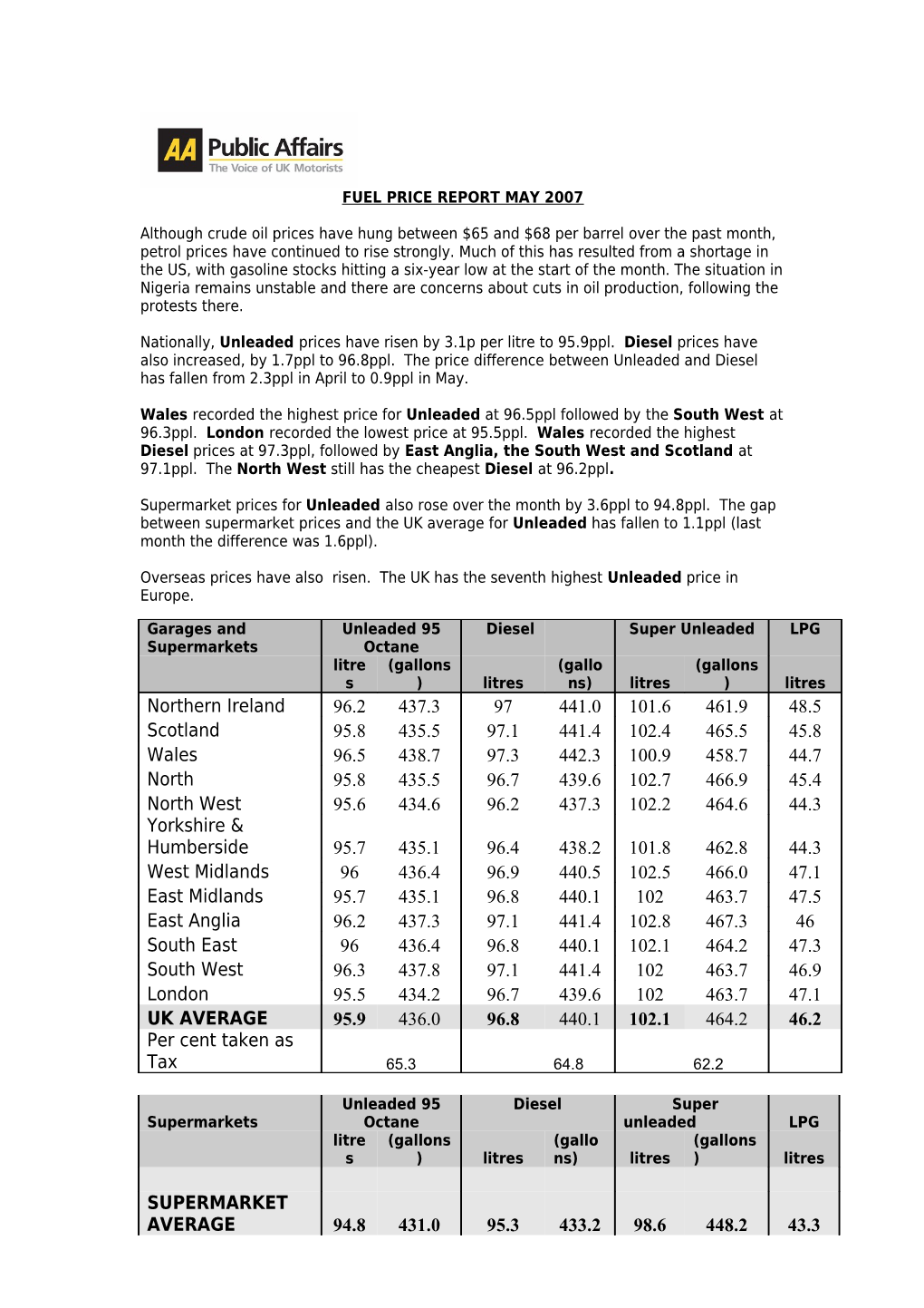 Fuel Price Report May 2007
