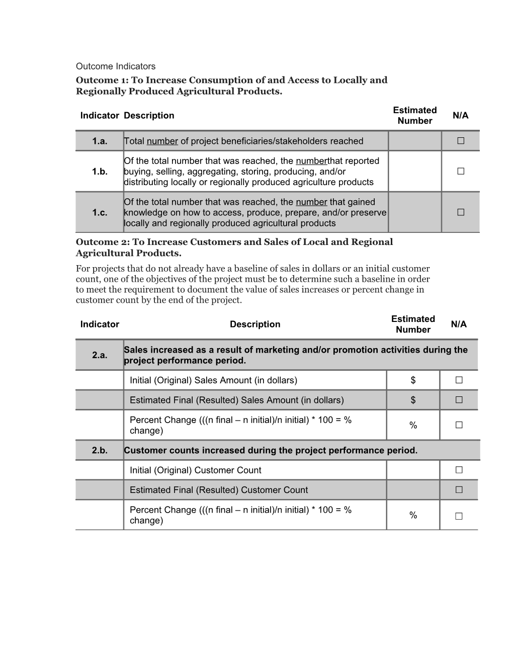 Outcome 1: to Increase Consumption of and Access to Locally and Regionally Produced