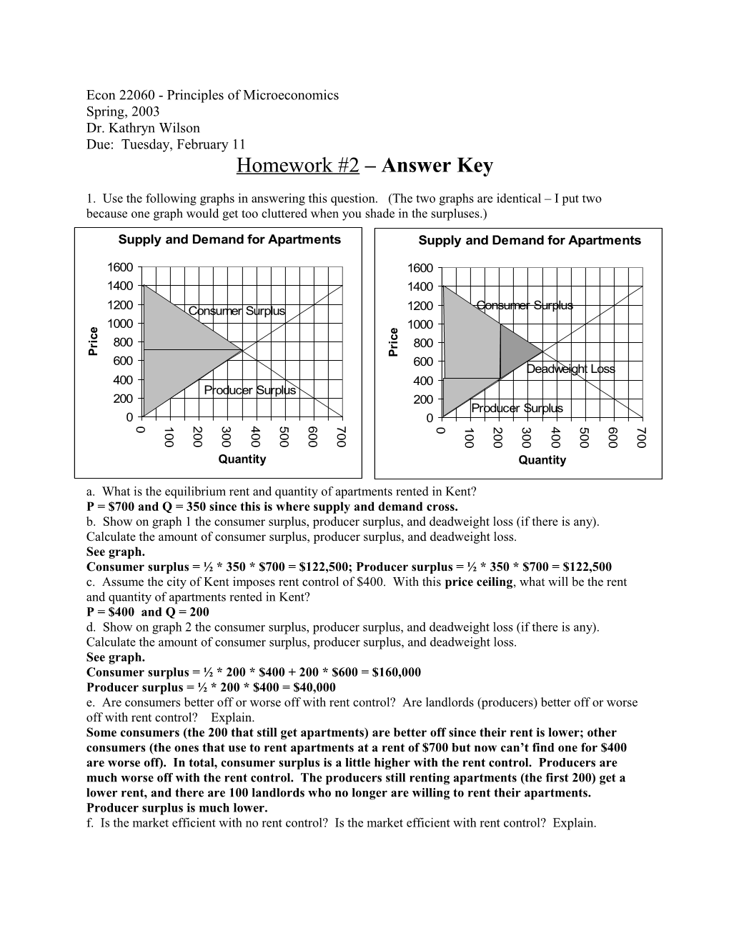 Econ 22060 - Principles of Microeconomics