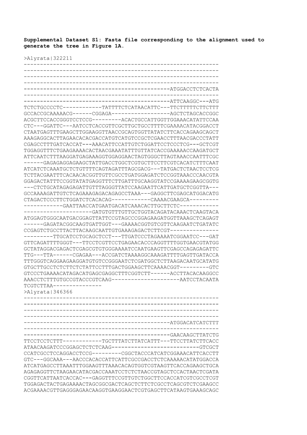 Supplemental Dataset S1: Fasta File Corresponding to the Alignment Used to Generate The