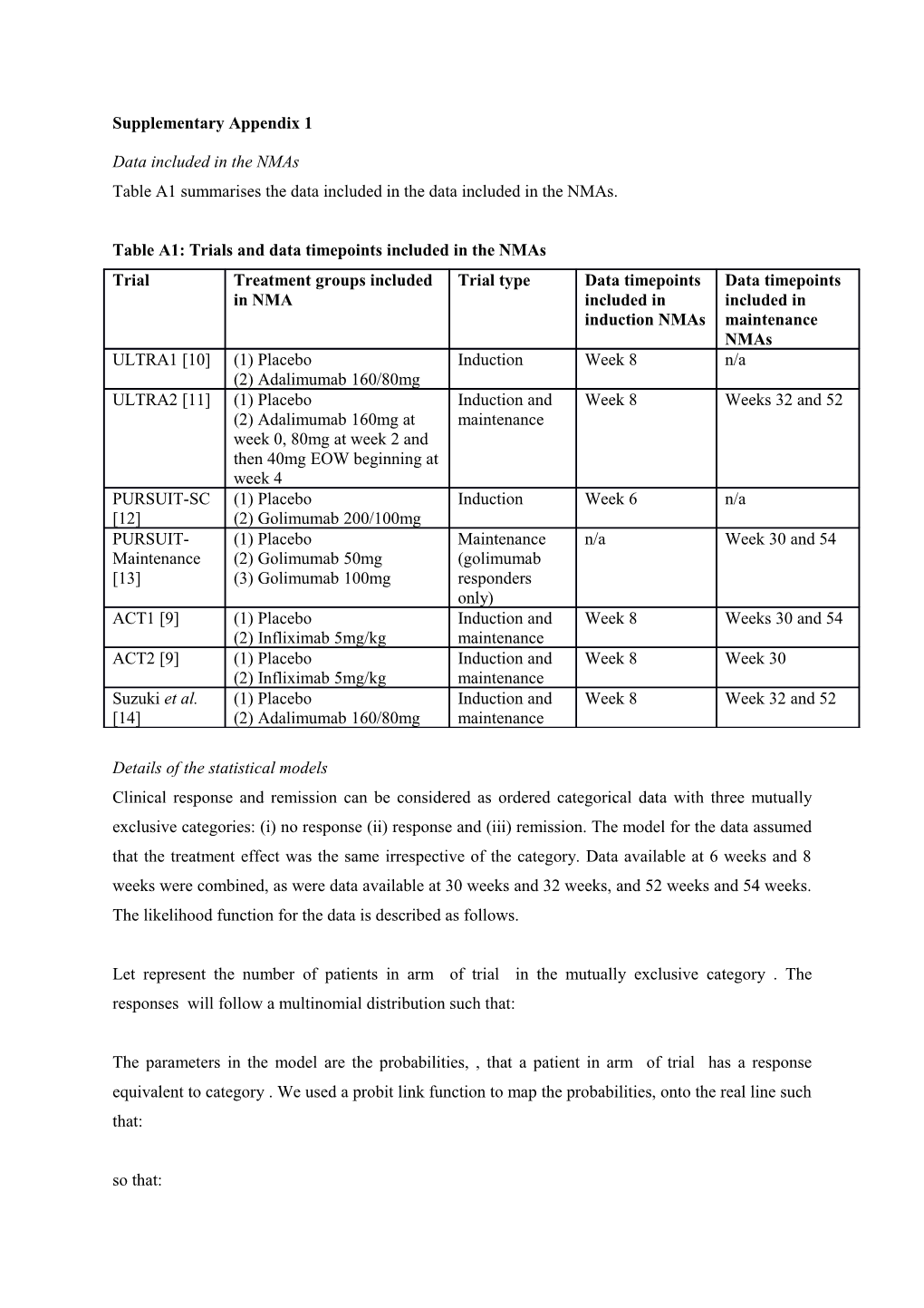 Table A1: Trials and Data Timepoints Included in the Nmas