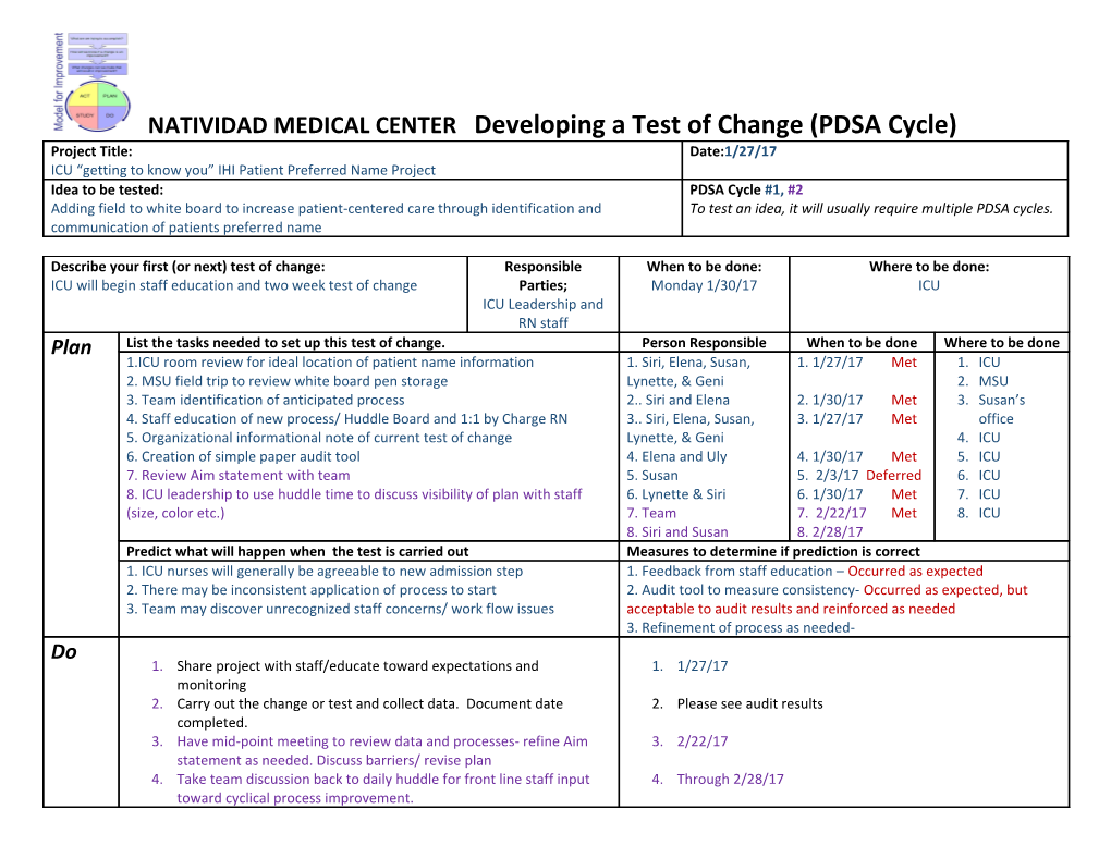 NATIVIDAD MEDICAL CENTER Developing a Test of Change (PDSA Cycle)