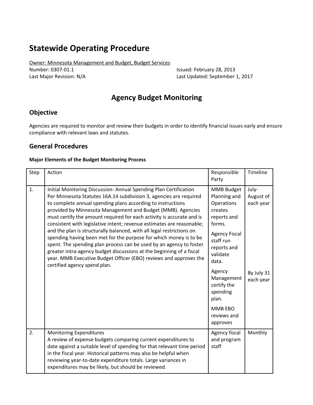 0307-01.1 Agency Budget Monitoring